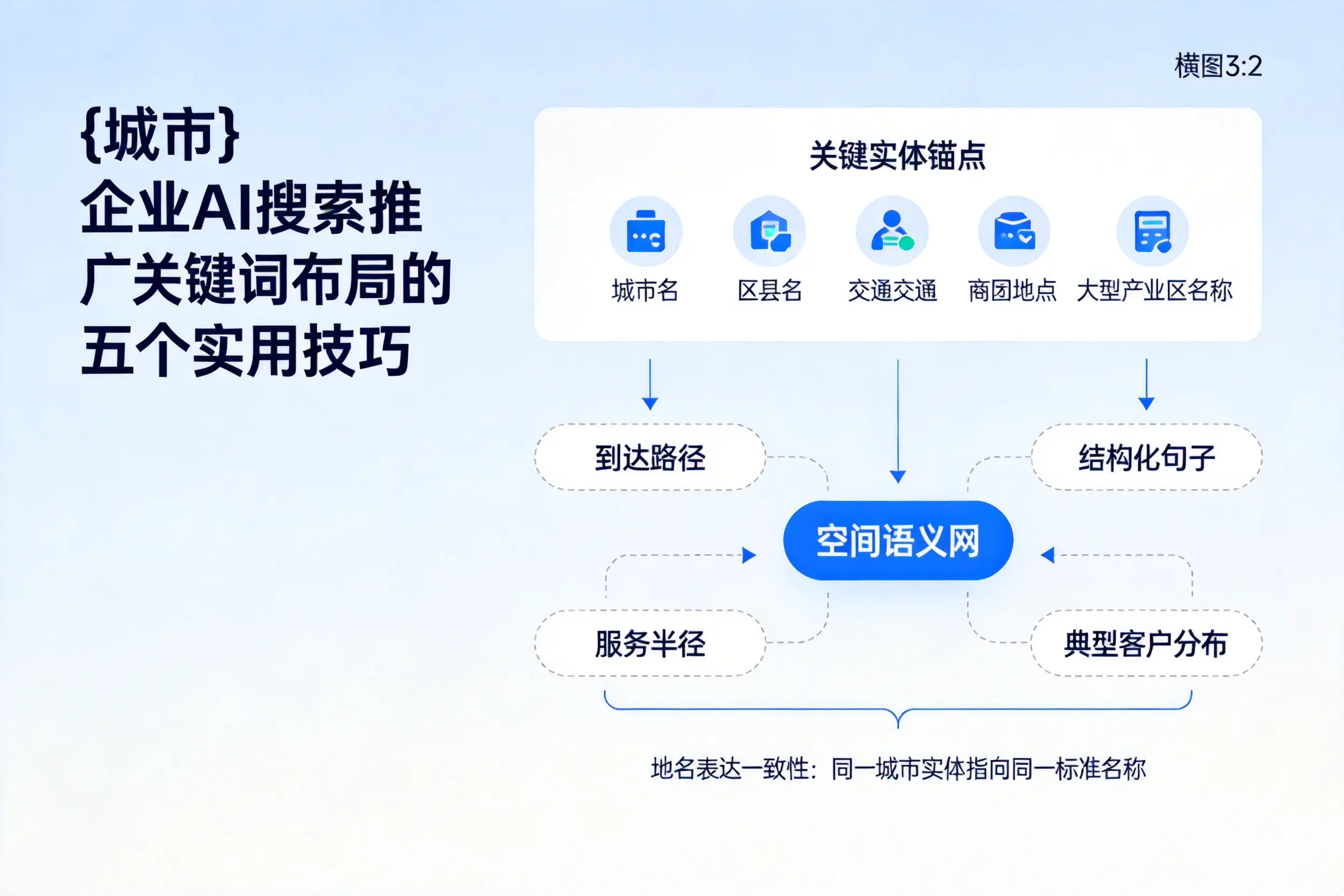 淮北企业AI搜索推广关键词布局的五个实用技巧