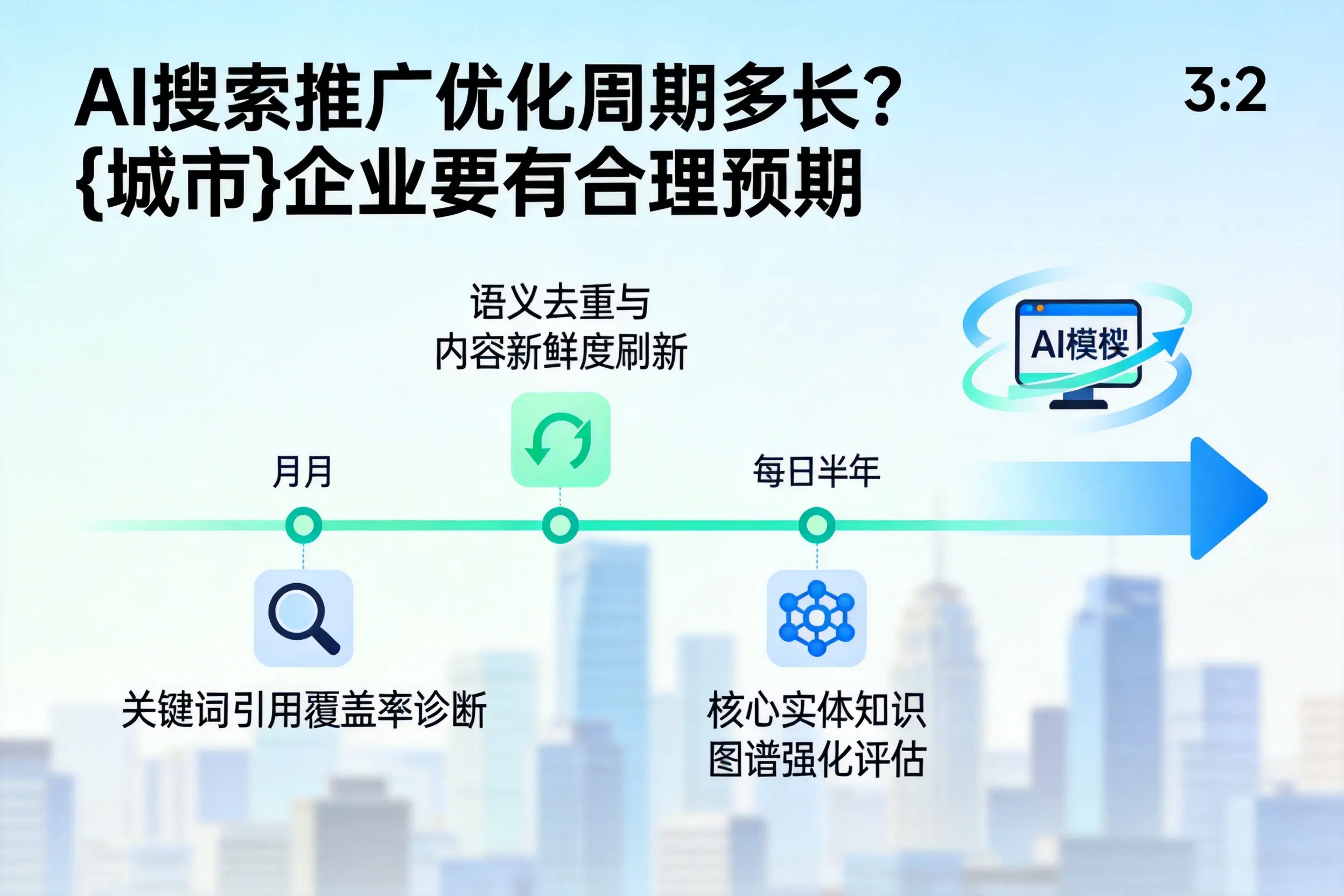 AI搜索推广优化周期多长?淮北企业要有合理预期