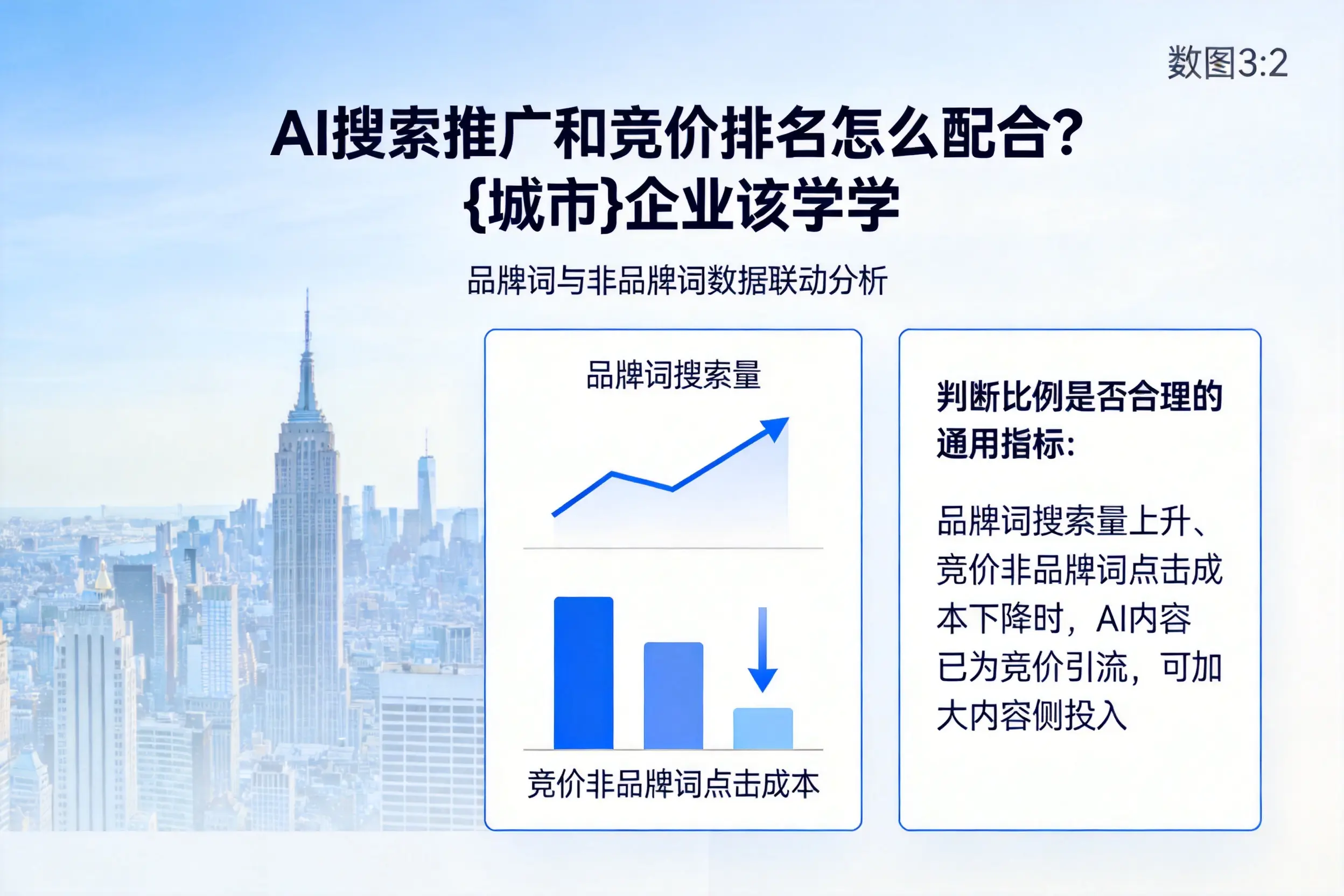 AI搜索推广和竞价排名怎么配合?淮北企业该学学