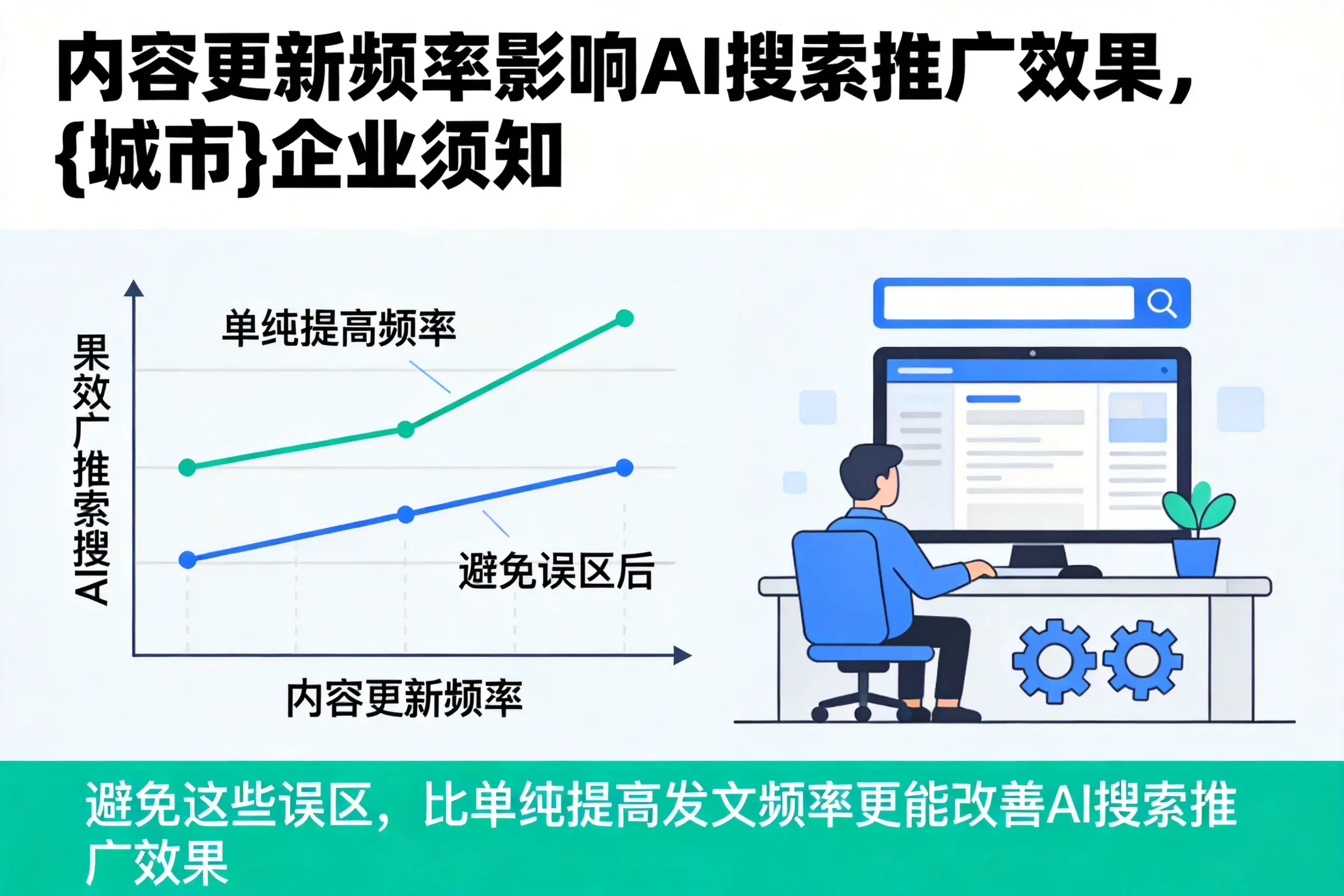 内容更新频率影响AI搜索推广效果,淮北企业须知