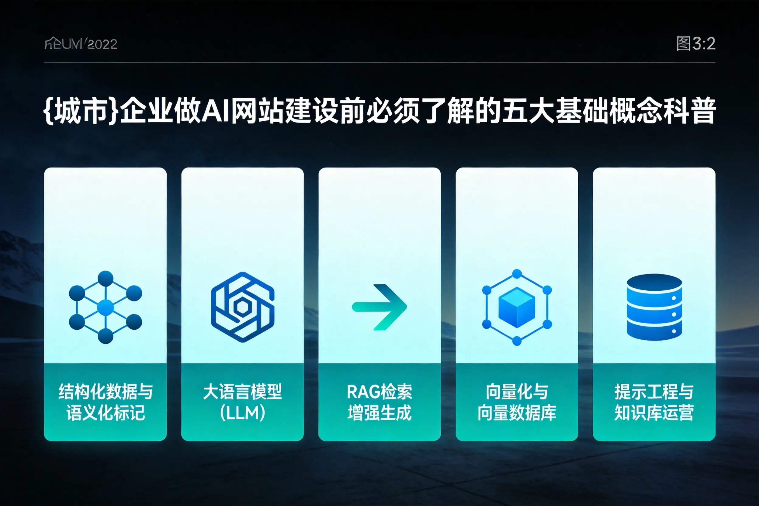 淮北企业做AI网站建设前必须了解的五大基础概念科普