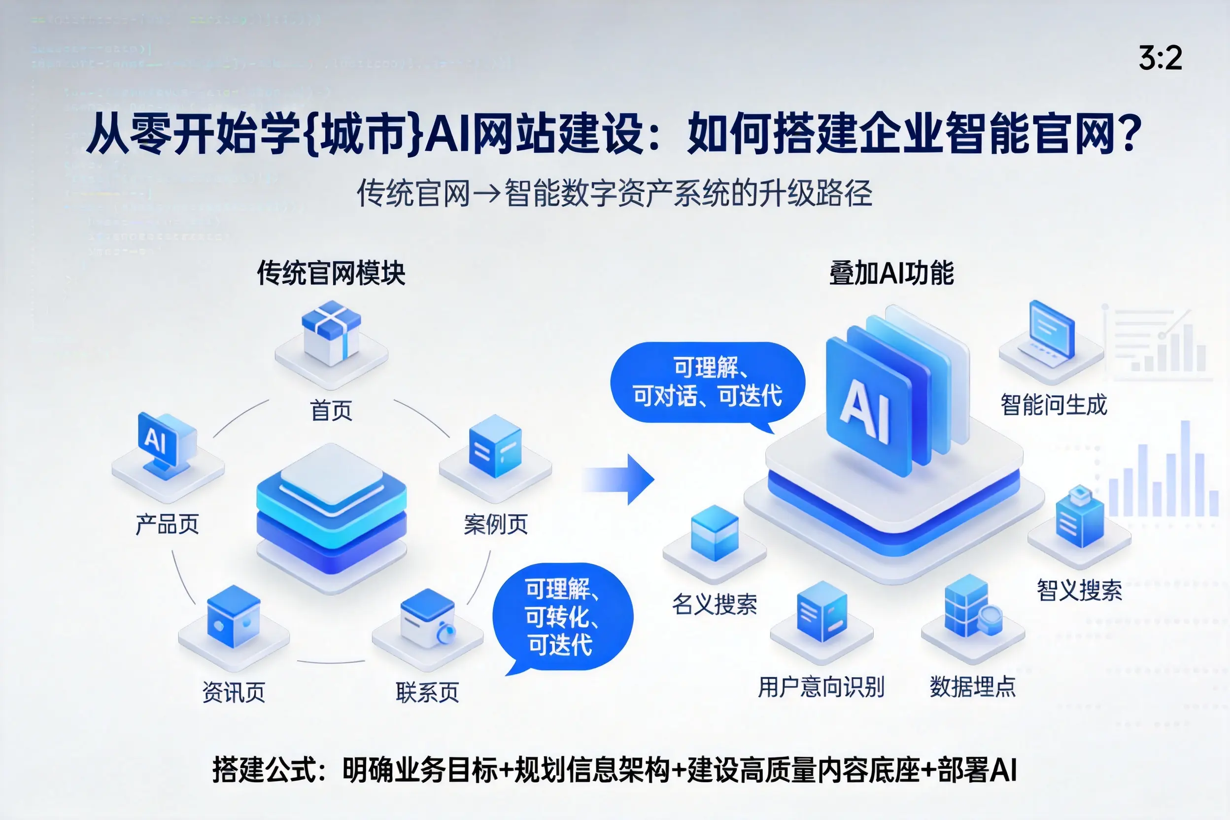 从零开始学淮北AI网站建设:如何搭建企业智能官网?