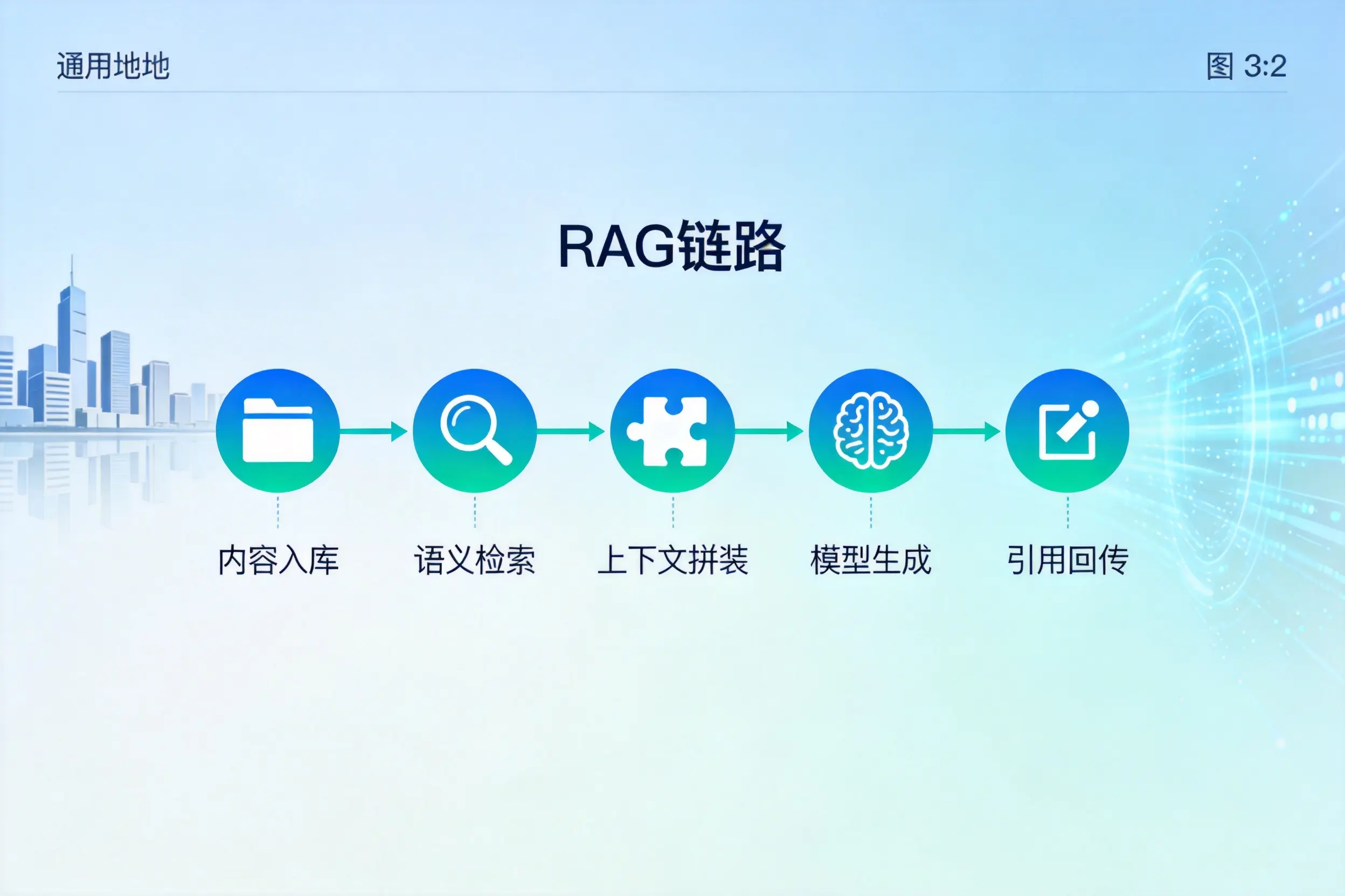 手把手教你淮北AI网站建设：搭建智能官网的完整教程