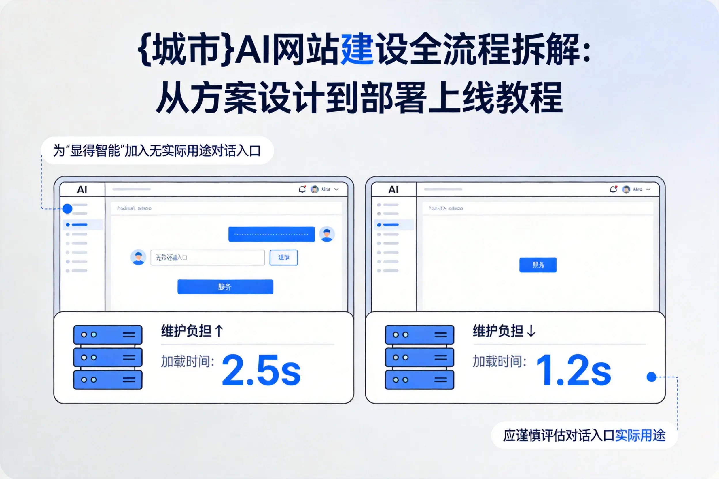 淮北AI网站建设全流程拆解：从方案设计到部署上线教程