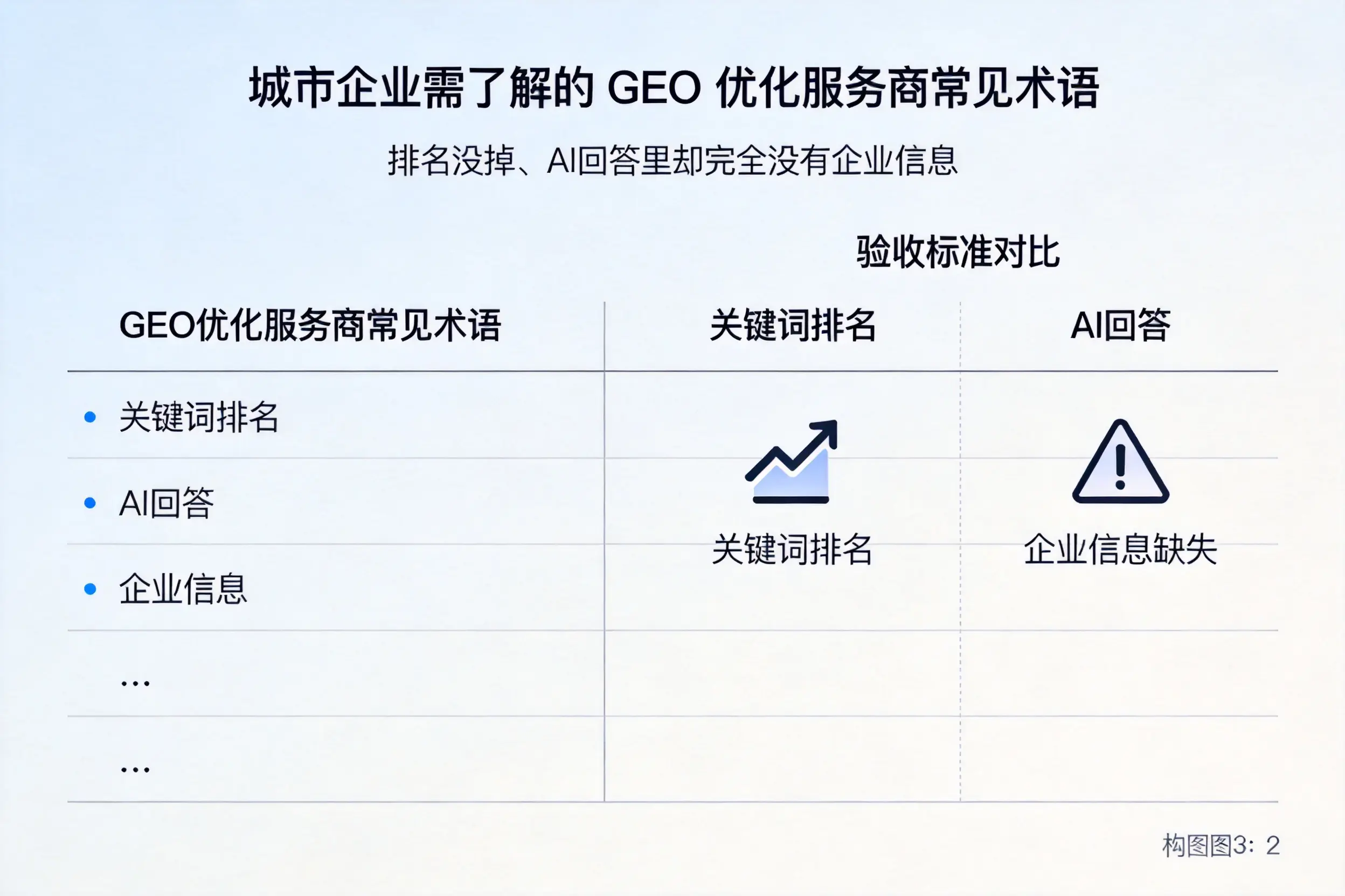 淮北企业需了解的GEO优化服务商常见术语