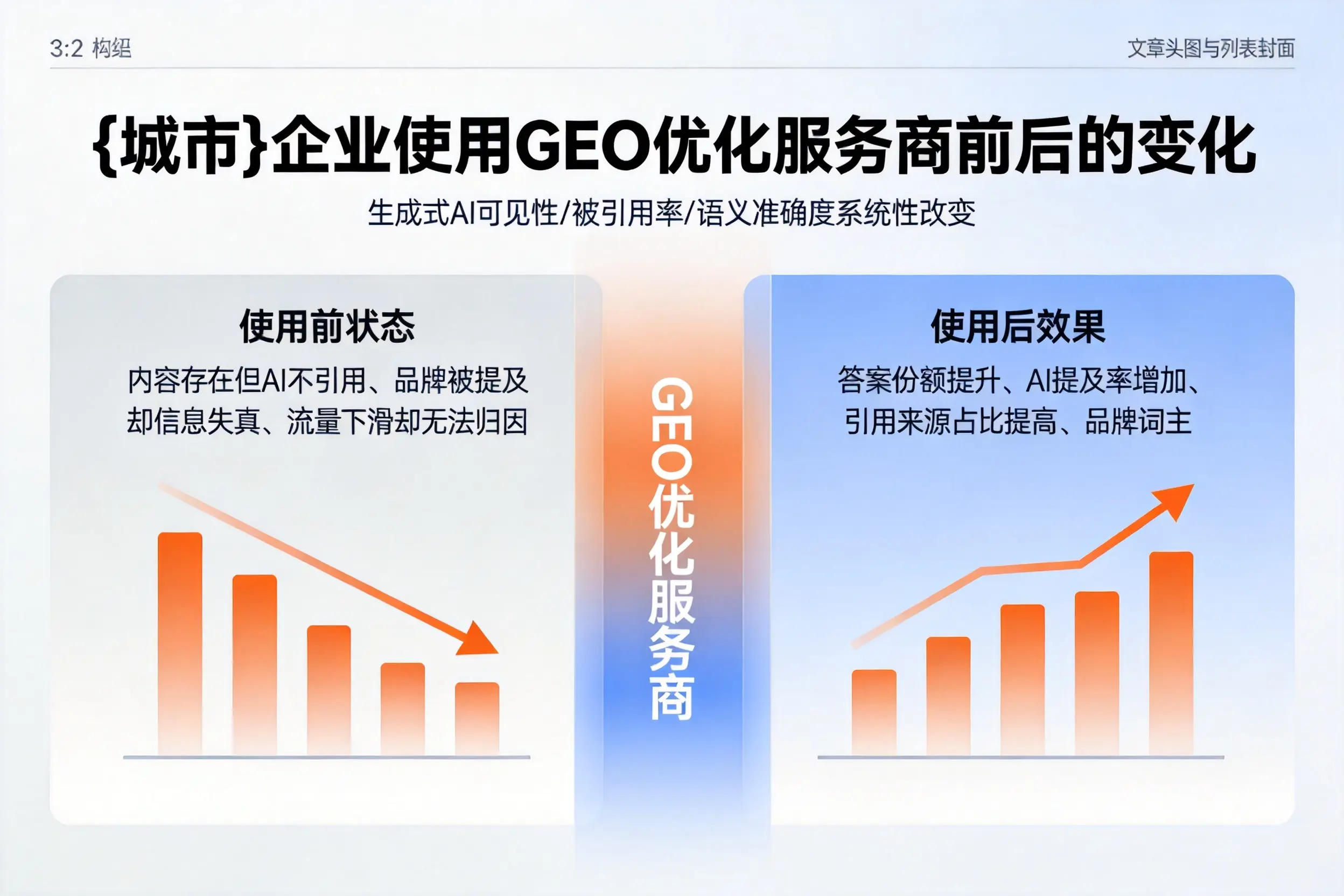 淮北企业使用GEO优化服务商前后的变化